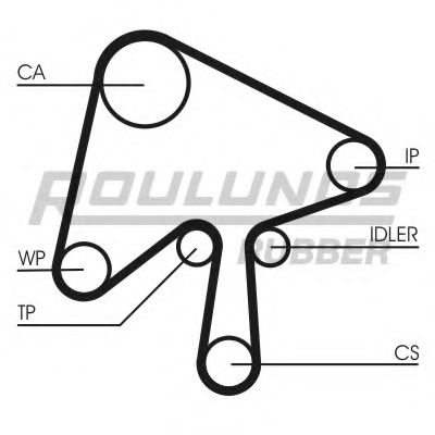 ROULUNDS RUBBER RR1489 Ремень ГРМ ROULUNDS RUBBER для MAZDA 6