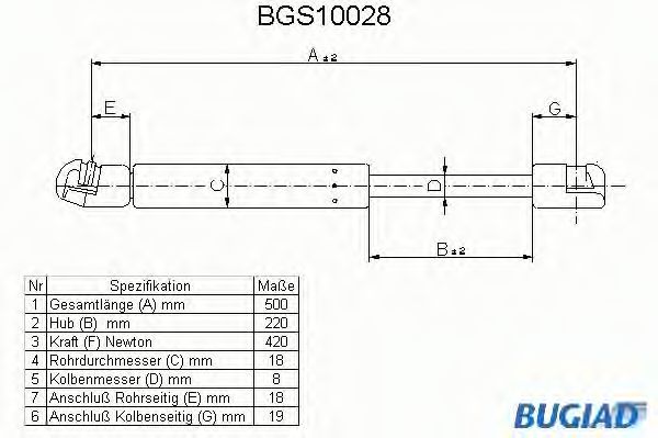 BUGIAD BGS10028 Амортизатор багажника и капота для AUDI A4