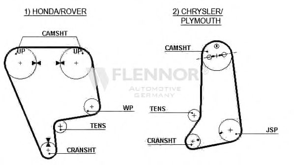 FLENNOR 4126V Ремень ГРМ для CHRYSLER