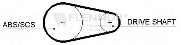FLENNOR 4192V Ремень ГРМ FLENNOR 
