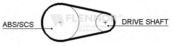 FLENNOR 4193V Ремень ГРМ FLENNOR для FORD