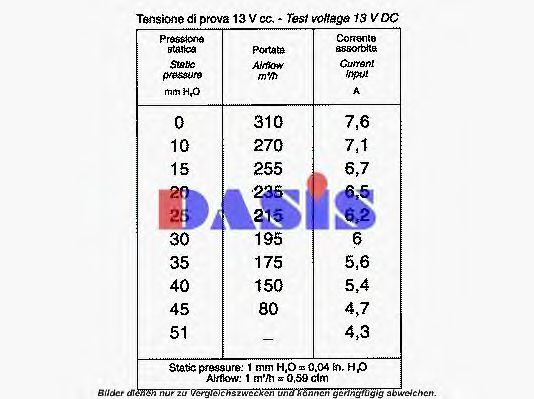 AKS DASIS 741888N Вентилятор салона 